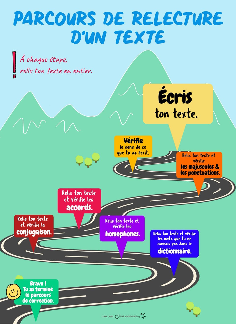 Nouvelles procédures d'apprentissage